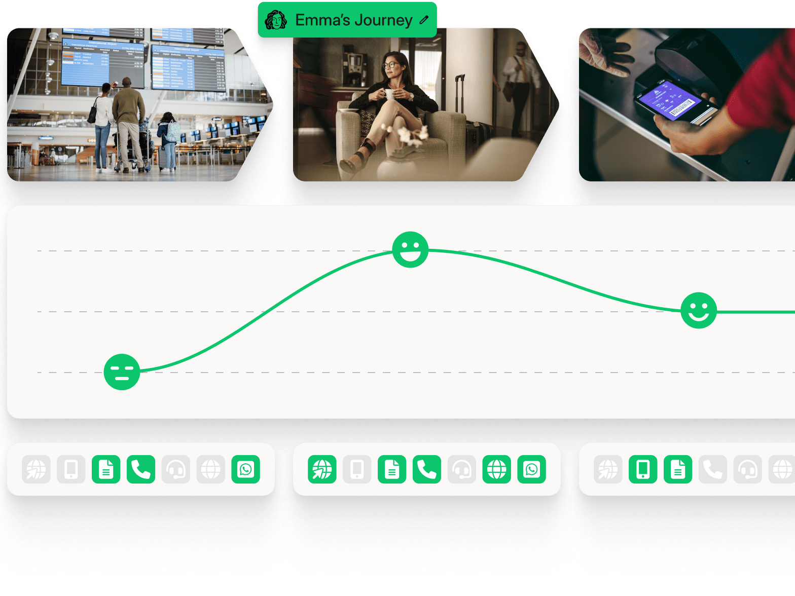 A Smaply journey map: stages, an emotion curve and touchpoints.